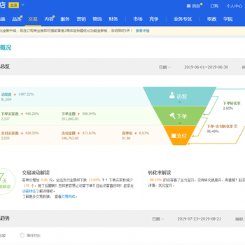 2021做淘宝网店沭阳易成电商培训带你赶上电商大军！