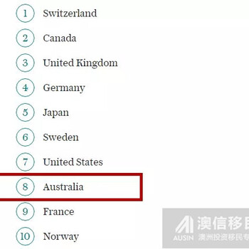 2017年澳洲生活质量排名第四移民澳洲正好
