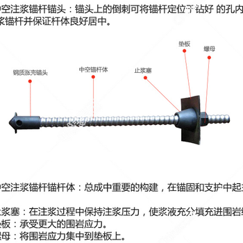 螺纹钢锚杆螺纹钢锚杆尺寸螺纹钢锚杆标准