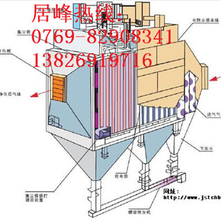 东莞铝氧化废气处理设备工作原理图片5