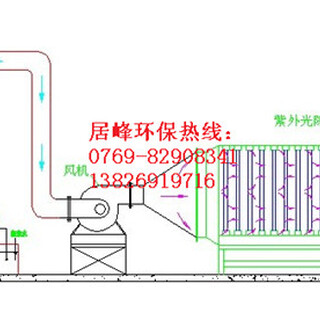 东莞胶黏制品厂涂布车间废气处理设备工作原理图片4