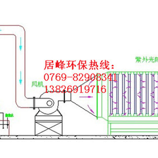 厂家东莞涂布车间废气处理设备图片6