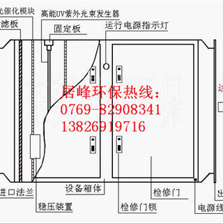 工厂喷漆废气处理，喷漆废气处理设备价格图片4