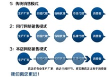 黔江B型铸铁管管件价格，W型铸铁抗震管楼房排水铸铁管图片1