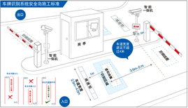 车牌识别停车场系统图片5