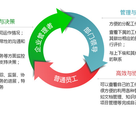 【明致OA签约沈阳万类生物科技有限公司】_黄