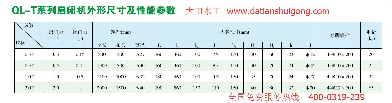 启闭机参数表