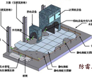 东莞防雷，东莞防雷工程，东莞防雷公司，东莞防雷工程公司图片