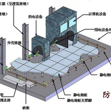 东莞防雷，东莞防雷工程，东莞防雷公司，东莞防雷工程公司