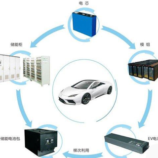国产新能源汽车电池模组回收公司图片1