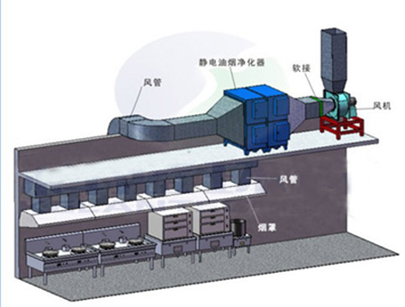 广州万科餐厅厨房油烟净化器专业安装