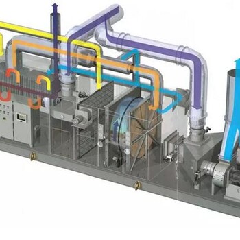 沸石分子筛转轮工业废气处理器