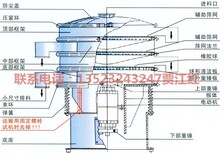 粉末振动筛多层直线筛振动筛价格振动筛图片不锈钢振动筛超声波振动筛升基利图片5