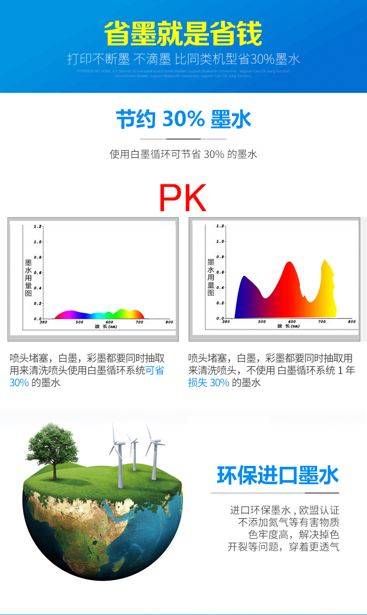 数码印花机T恤印刷机布料图案印花设备班服定制印花