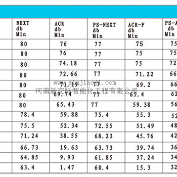 郑州无线ap的覆盖范围