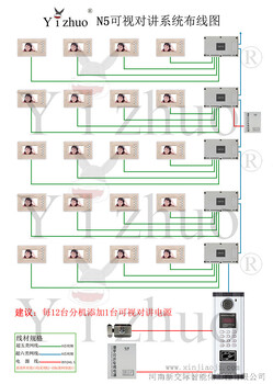 河南新密智慧社区门禁系统方案设计