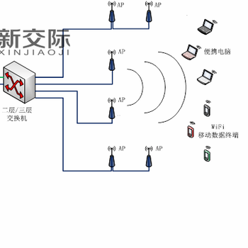 河南安装一卡通停车场系统新交际公司