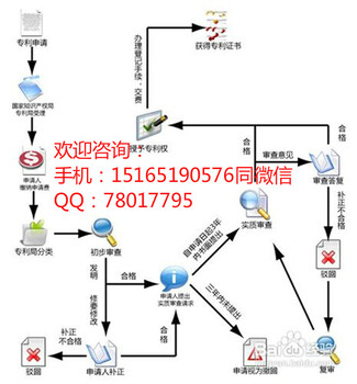 东营申请专利需要多长时间？东营专利在哪里申请