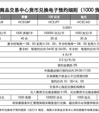 【海南大宗内盘外汇交易招商_内盘 外汇 原油