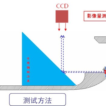 精密尺寸量测案例富士康成都检测中心