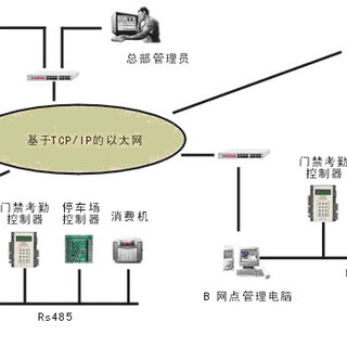 合肥校园一卡通门禁系统合肥学校一卡通售饭解决方案图片3