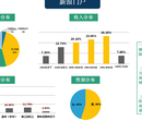 武汉道森网络公司，武汉智汇推、广点通、微信朋友圈广告图片