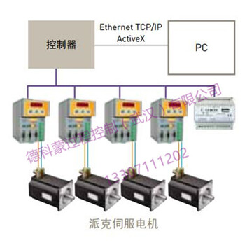 美国PARKER派克SLVD-N紧凑型伺服驱动器