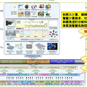 农业物联网应用