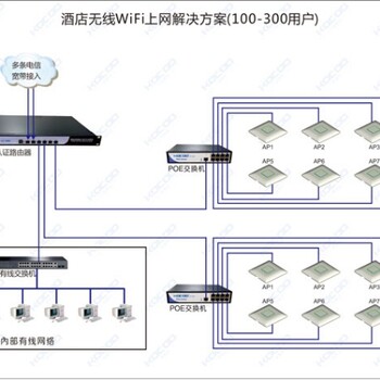 wifi手机短信认证，手机短信认证设备，短信认证wifi上网方法