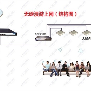 无线AP对KTV无线上网服务的影响