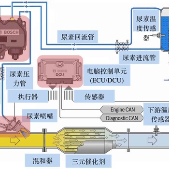 安徽车用尿素生产机器家庭创业选择车用尿素生产项目