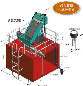 猪粪固液分离机生产厂家神农sn120猪粪脱水机