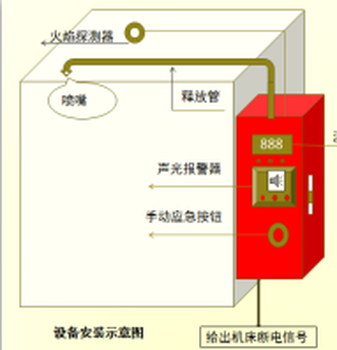 电火花机灭火系统YC-IFP/6机床灭火装置