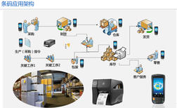 pda条码扫描器用友TT6U8系列图片4