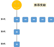 云阳惠利创富系统图片2