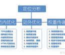 横岗网络推广公司沙井网站改版翠竹网站建设云推广图片