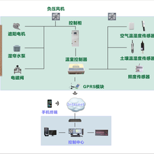 粉尘气体探测器厂家GCG1000TD-G