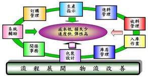 长沙到漳州物流有限公司欢迎您√天天发车图片4