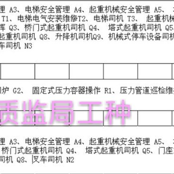 福建厦门电工测量工证劳动学会颁发架子工实验员资料员