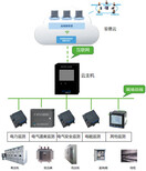 广东智慧式用电安全隐患监管服务系统图片2