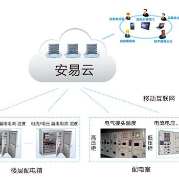 智慧用电安全云管理系统