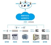 工厂企业智慧供配电安全隐患监管解决方案固德力安