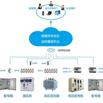 工厂企业智慧供配电安全隐患监管解决方案固德力安