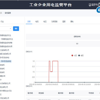 环保用电智能监管系统固德力安-环保用电十