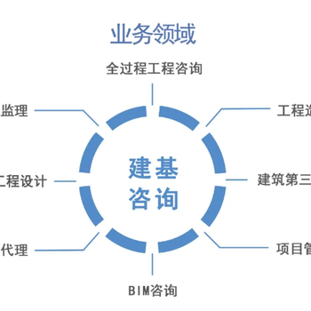 宁夏监理公司承接工程监理项目