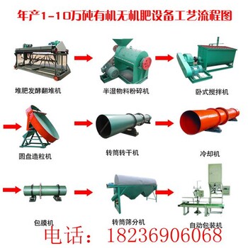 新型生物有机肥设备有机肥生产线