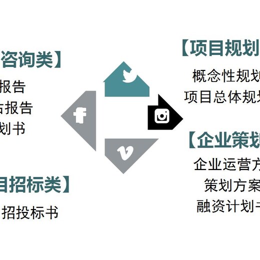 产业扶持用可行性研究报告湖北省本地写单位