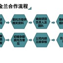 發(fā)債申請資金報告寫申請資金報告