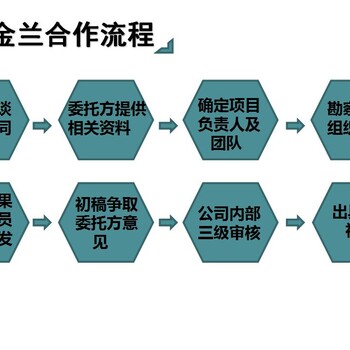 漯河报批报建用可行性报告写