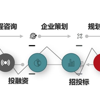 大兴安岭市政用可行性研究报告哪能写